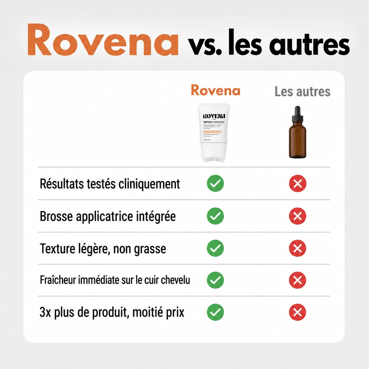 Sérum pour la croissance des cheveux